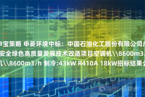申宝策略 申菱环境中标：中国石油化工股份有限公司广州分公司广州分公司安全绿色高质量发展技术改造项目空调机\8600m3/h 制冷:43kW R410A 18kW招标结果公告